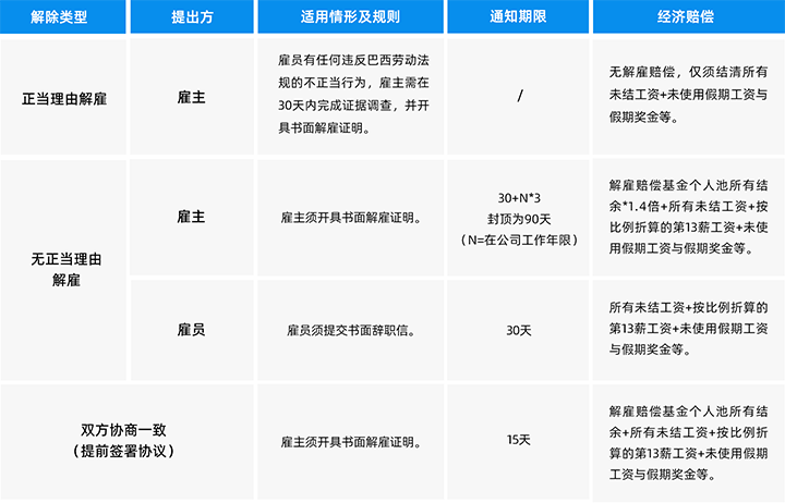人力资源公司PA真人视讯国际为中国出海企业带来巴西基本法律法规介绍与人才趋势详解